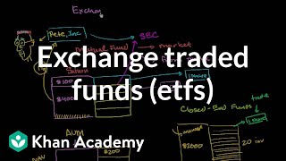 Exchange traded funds ETFs  Finance amp Capital Markets  Khan Academy [upl. by Arabela331]