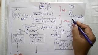 instruction cycle in computer organization  COA [upl. by Nesline]