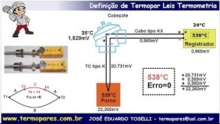 Definição Termopares Leis Fundamentais Termometria Sensores Temperatura Termologia [upl. by Heather]