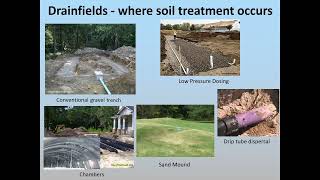 Types of Septic Systems [upl. by Aleak]