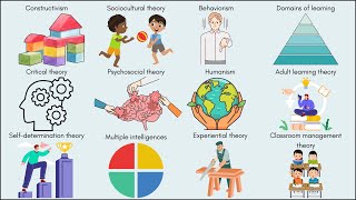 Every Major Learning Theory Explained in 5 Minutes [upl. by Balch]