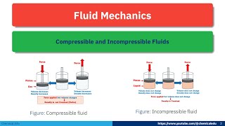 Compressible and Incompressible Fluids compressiblefluids incompressiblefluids fluidmechanics [upl. by Lletram]