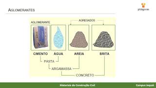 Materiais de Construção Civil  Aglomerantes Parte I [upl. by Burnaby]