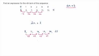 How to find the nth term of a Linear Sequence [upl. by Nagad]