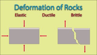 Deformation of Rocks Elastic Ductile And Brittle [upl. by Reinaldo516]