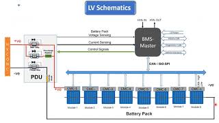 Battery Management Systems High Voltage and Low Voltage Schematics [upl. by Jolee]