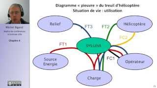 Analyse fonctionnelle et cahier des charges 45 [upl. by Jacinto]