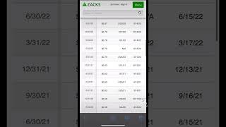 Best REITs STAG Industrial  STAG Stock  vs Prologis PLD Stock dividendos dividend dividends [upl. by Nitza]