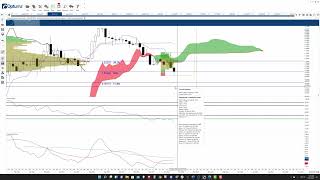 Cardano price has limited downside potential as bulls gain control [upl. by Allbee]