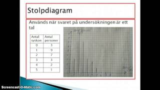 Stolpdiagram [upl. by Rasure]