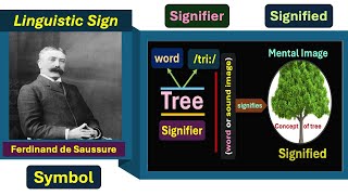 What is Linguistic Sign Sign Signifier and Signified Ferdinand de Saussure [upl. by Aisatal]