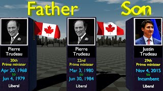 Prime ministers of Canada [upl. by Jahn]