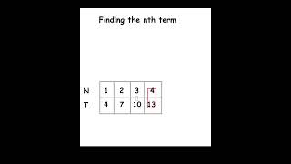 Find nth term of Arithmetic Sequence [upl. by Egoreg]