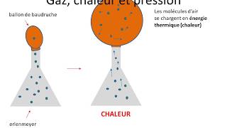 La pression atmosphérique varie t elle 11 [upl. by Arman]