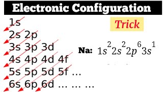 Electronic Configuration Trick  Chemical Bonding [upl. by Ecnar]