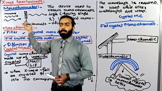 Part5 Monochromator for Xrays spectroscopy  Crystal Monochromator  Xrays spectroscopy [upl. by Valerie256]