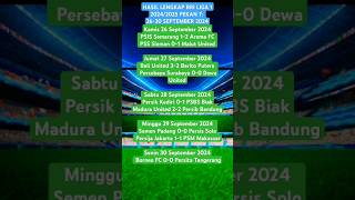 HASIL LENGKAP BRI LIGA 1 20242025 PEKAN 7 2630 SEPT 2024 BALI U VS BARITO P MADURA VS PERSIB [upl. by Nodnol]