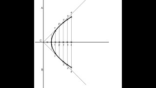 How to Draw A PARABOLA using FOCUS DIRECTRIX METHOD [upl. by Olivann]