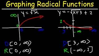 Graphing Radical Functions Using Transformations amp Plotting Points [upl. by Paulo]