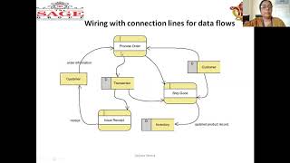 How to Draw a Data Flow Diagram in Star UML [upl. by Pinebrook]