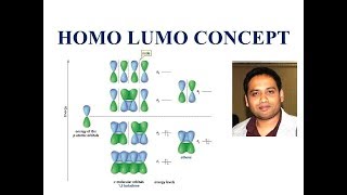 Homo Lumo concept in polyene systems CSIR NET GATE [upl. by Osbert]