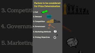 Factors affecting price of product  Marketing  Price Mix  4Ps  Business Studies Class 12 [upl. by Lunneta]