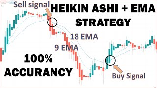 HEIKIN ASHI  EMA TRADING STRATEGY  100 WIN RATE [upl. by Cerell]