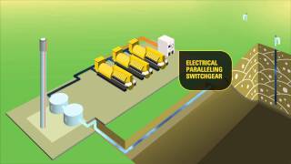 How Cat® Generator Sets Produce Electric Power from Landfill Gas [upl. by Ahker983]