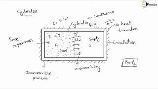 Causes of Irreversibility  Second Law of Thermodynamics Thermodynamics [upl. by Einohtna]