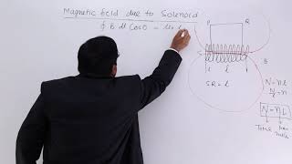 Class 12th – Magnetic Field due to Solenoid  Magnetic Effect of Electric Current  Tutorials Point [upl. by Artamas450]