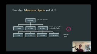 Querying data in DuckDB with SELECT statements theory [upl. by Finny917]