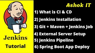 Jenkins CI amp CD Introduction  Part  1  Online Training  Ashok IT [upl. by Santiago]