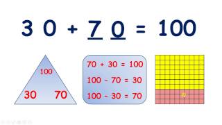 Relate number bonds to 100 to number bonds to 10 [upl. by Sobel]