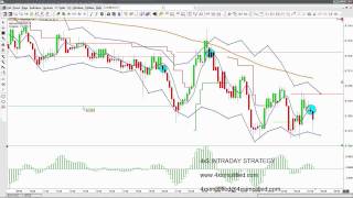 4x Intraday lesson 15wmv [upl. by Ern536]