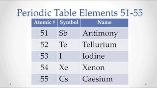 Pronunciation Periodic Table Elements 5155 Memorize repeat [upl. by Wadesworth]