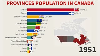 Population of Canada by Province and Territory 1871  2021 [upl. by Eednus]