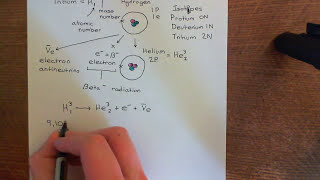 Detection of Protein Palmitoylation with Tritiumated Palmitic Acid Part 1 [upl. by Naraj]