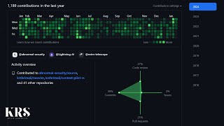 My journey to Open Source [upl. by Nyrmak]