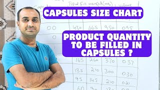 Capsules Size Chart  How Much Product To Be Filled In Capsules [upl. by Dilan]