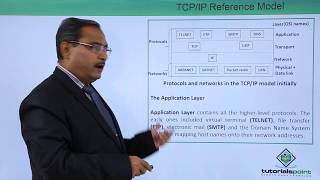 The TCPIP Reference Model [upl. by Patrich468]