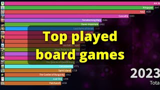 Global most played board games over time from 2000 to 2023 [upl. by Lan188]