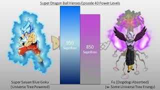 Super Dragon Ball Heroes Episode 40 Power Levels [upl. by Doig]