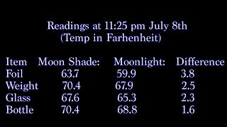 DEBUNKED quotMoon Reflects Sunlightquot Flat Earth Proof [upl. by Anohr353]