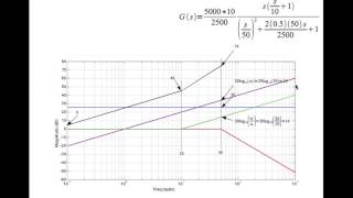 Mechanics of drawing BODE plots by hand  An Example [upl. by Roderich]