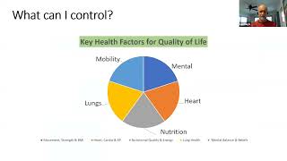 Presentation on Pulmonary Fitness with Lung Disease [upl. by Erbas412]