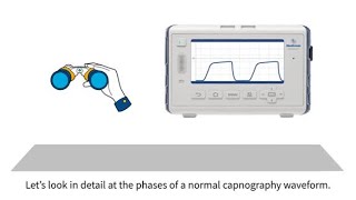 MedEd capnography byte 6 Different phases in normal waveforms [upl. by Aitam]