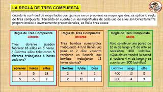 Regla de Tres Simple y Compuesta [upl. by Lagas73]