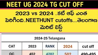 Telangana neet UG 2024 display local merit list and cut off marks updates  Neet hunt  Neet UG 2024 [upl. by Oneil]