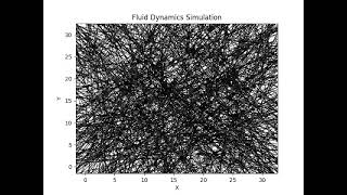 fluid dynamics simulation [upl. by Ofilia829]