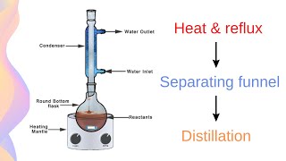 Esterification Reflux Isolation and Purification  HSC Chemistry [upl. by Longtin370]